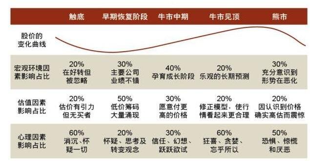 股票市场对我国发展有什么影响,股票市场的影响因素分析