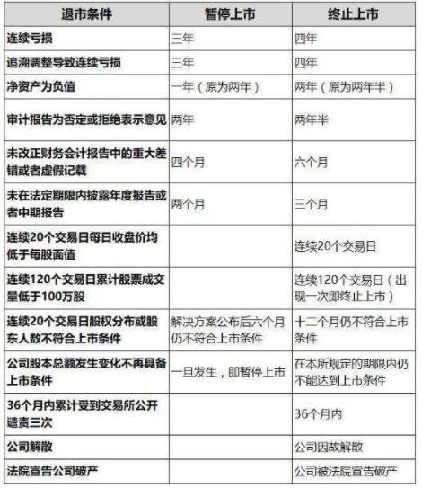 股票退市.jpg