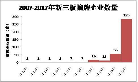 新三板退市企業(yè).jpg 新三板退市企業(yè).jpg