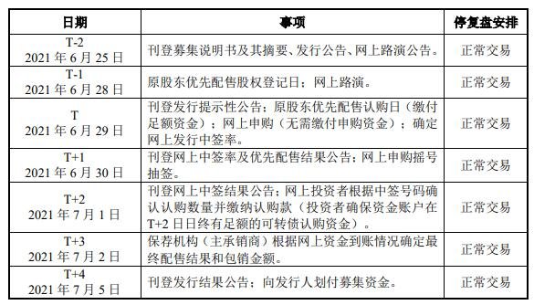 北港轉(zhuǎn)債發(fā)行時間安排.jpg 北港轉(zhuǎn)債發(fā)行時間安排.jpg