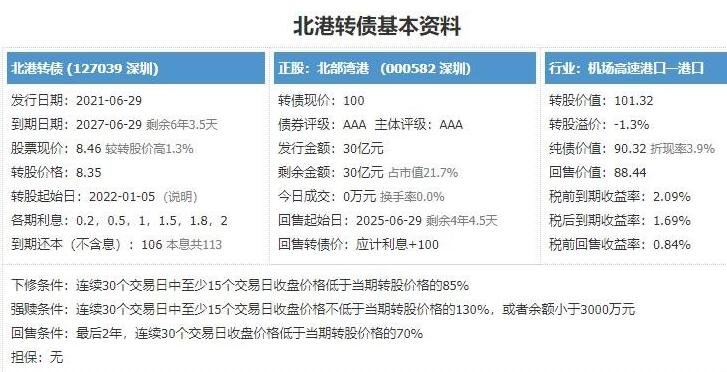 北港轉(zhuǎn)債基本資料.jpg 北港轉(zhuǎn)債基本資料.jpg