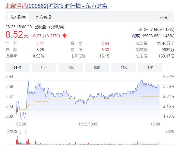 北部灣港.jpg 北部灣港.jpg