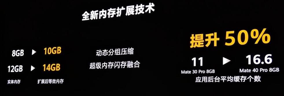 曝華為將推出內(nèi)存Turbo技術(shù) 曝華為將推出內(nèi)存Turbo技術(shù)