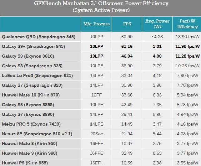曝華為將推出內(nèi)存Turbo技術(shù) 曝華為將推出內(nèi)存Turbo技術(shù)