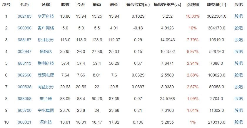 曝華為將推出內(nèi)存Turbo技術(shù) 曝華為將推出內(nèi)存Turbo技術(shù)