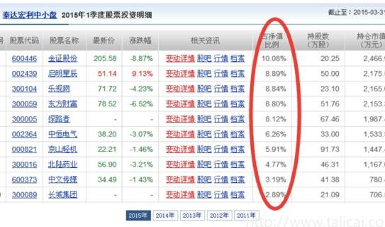 基金持倉股票.jpg 基金持倉股票.jpg