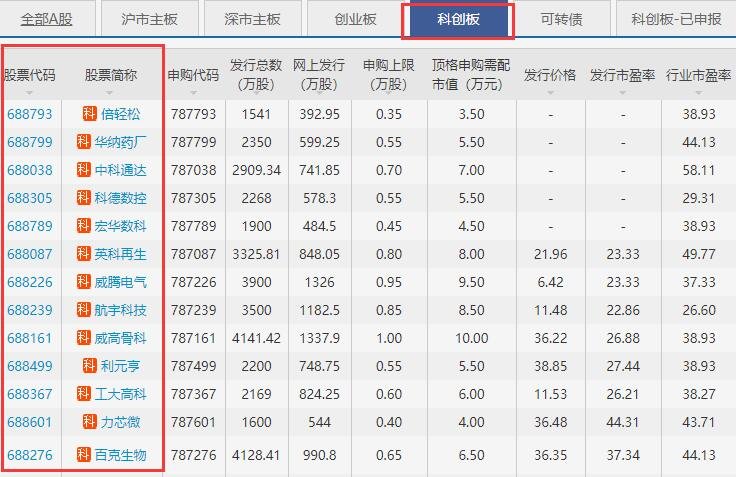 科創(chuàng)板股票.jpg