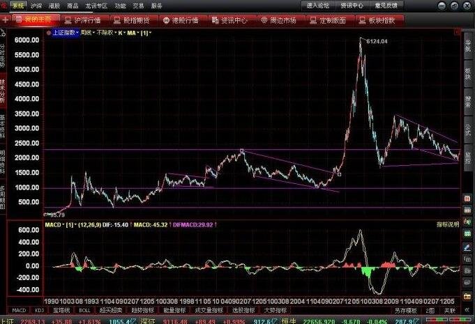 牛市买这三类股票将大赚具体是哪三类牛市来临前的征兆是什么