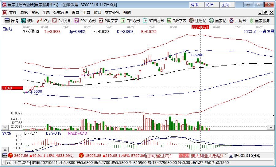 亞聯(lián)發(fā)展.jpg 亞聯(lián)發(fā)展.jpg