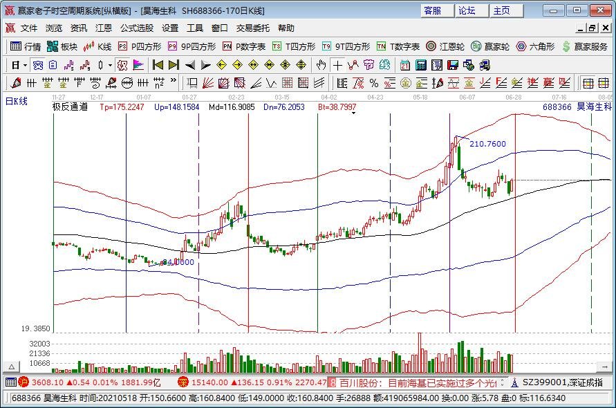 港交所因黑色暴雨預(yù)警取消上午交易