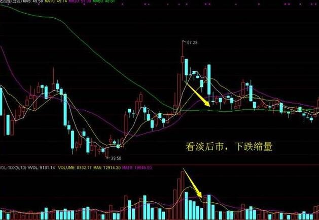 判斷成交量分析.jpg 判斷成交量分析.jpg