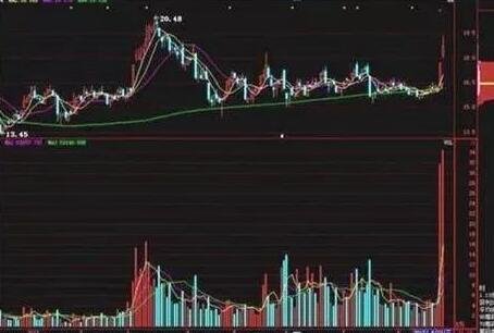 籌碼配合指標(biāo)2.jpg 籌碼配合指標(biāo)2.jpg