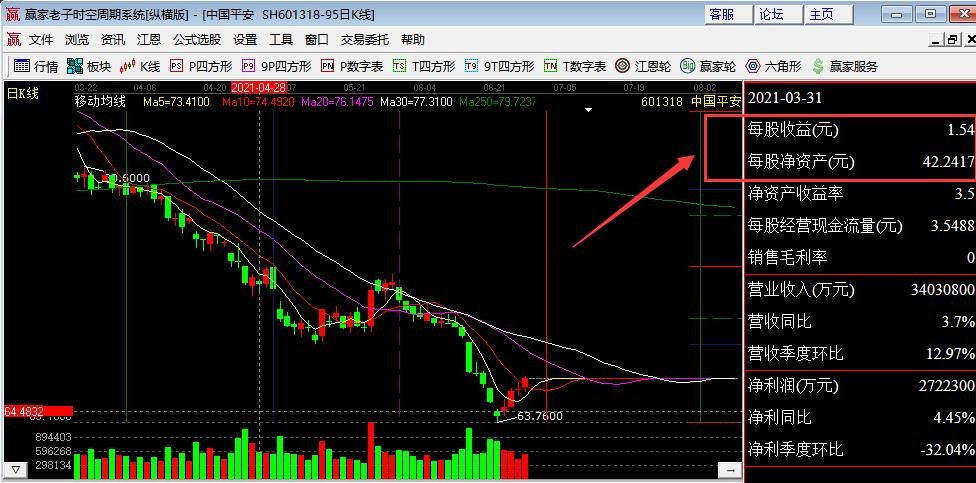 每股凈資產(chǎn)和股價(jià).jpg 每股凈資產(chǎn)和股價(jià).jpg