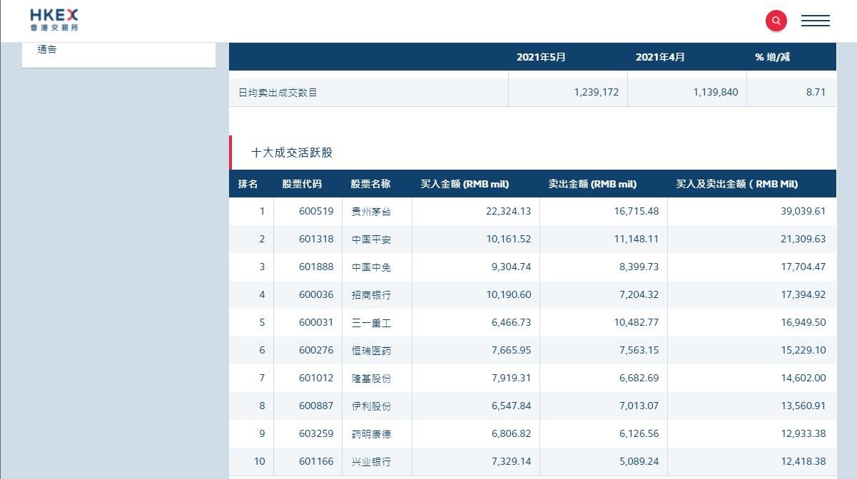 港資流入A股主要股票.jpg