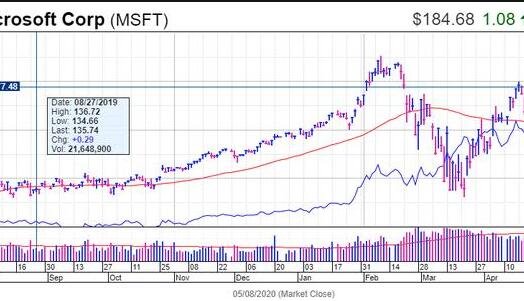 指數(shù)基準(zhǔn)-普爾.jpg 指數(shù)基準(zhǔn)-普爾.jpg