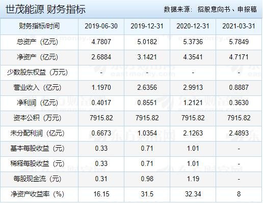 对此,业内人士普遍认为,按照持有股票的市值进行配售,而且不用预缴款