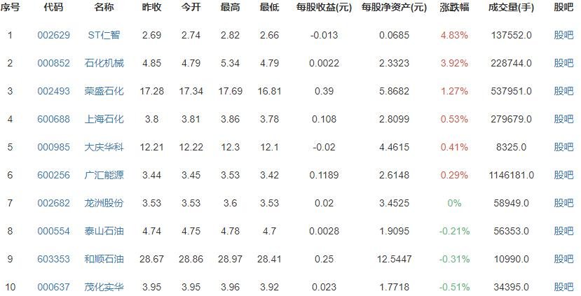 油价上调!加满一箱油多花9元