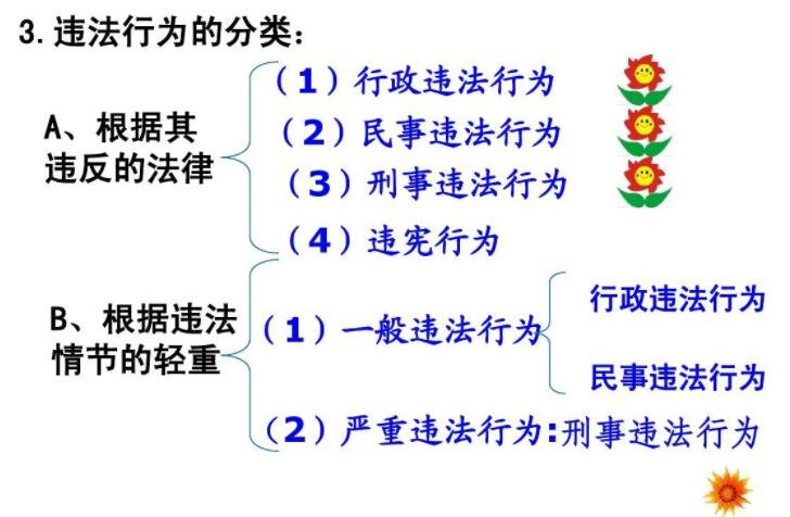 民事违法行为.jpg