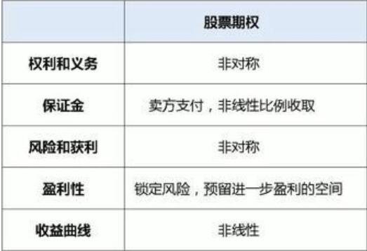 股票期權(quán).jpg 股票期權(quán).jpg