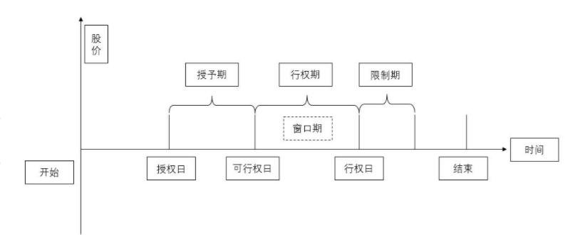 員工股票期權(quán).jpg 員工股票期權(quán).jpg