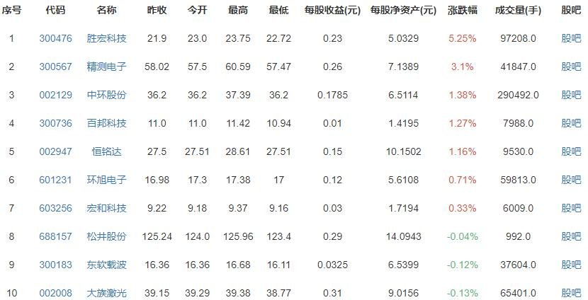 新一代iPhone最快9月底上市