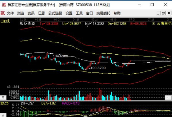 片仔癀的股价是多少 29103111plsm.png