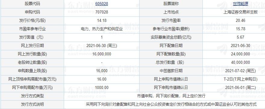 世茂能源.jpg 世茂能源.jpg