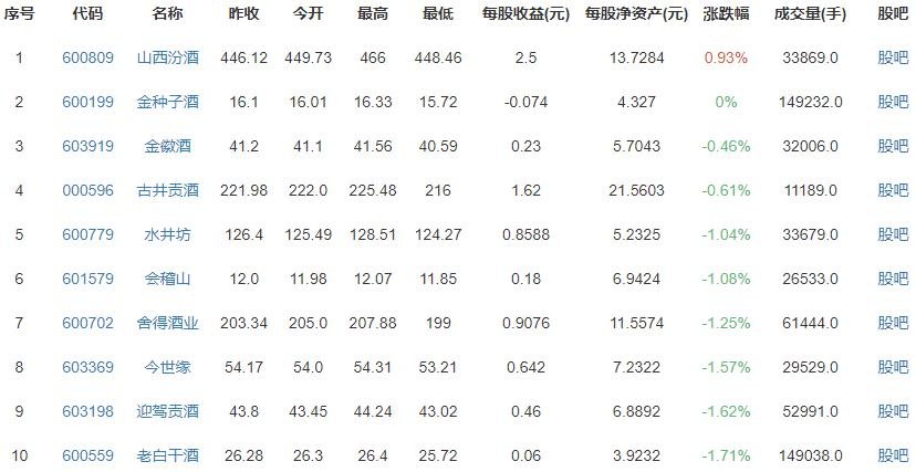 茅台新品上市两天价格飙升