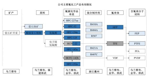 公司主要产品情况.jpg