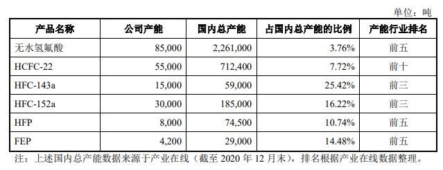 公司的行业地位.jpg