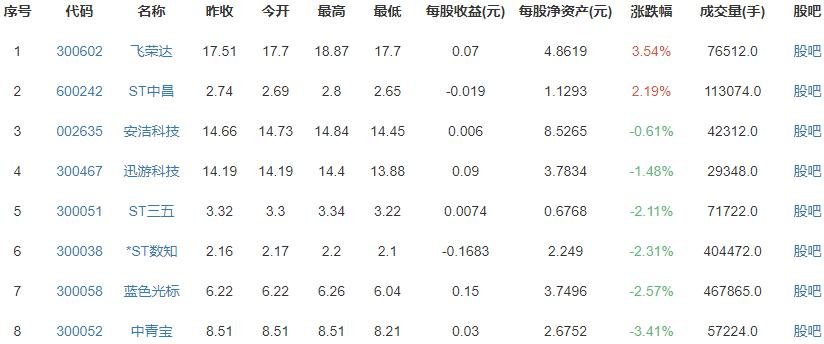 facebook市值首破1萬億美元