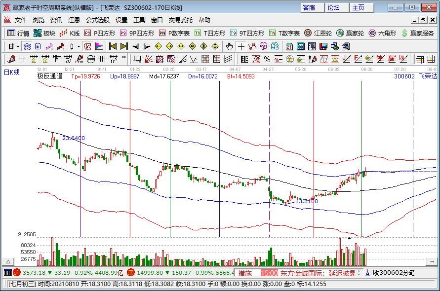 facebook市值首破1萬億美元