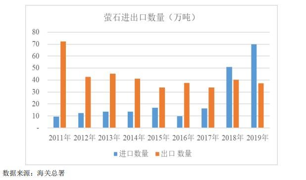 我國螢石進(jìn)口.jpg 我國螢石進(jìn)口.jpg