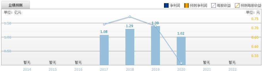 永和股份打新收益 永和股份打新收益
