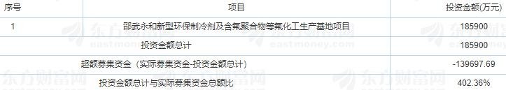 永和股份中簽號