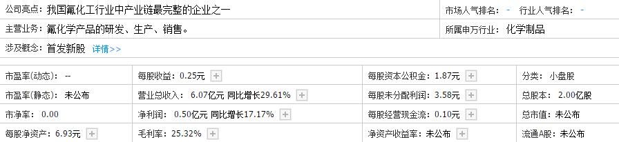 永和股份中簽號