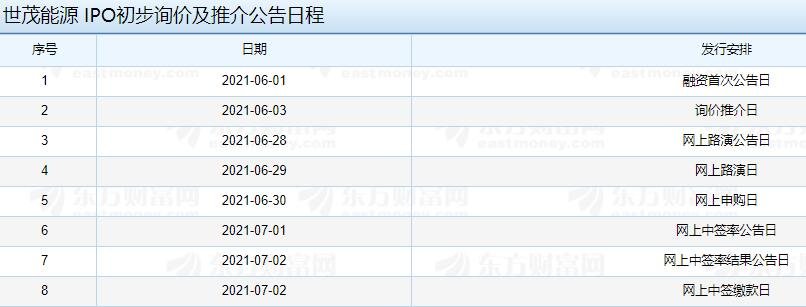 世茂能源 IPO初步詢價(jià)及推介公告日程.jpg 世茂能源 IPO初步詢價(jià)及推介公告日程.jpg