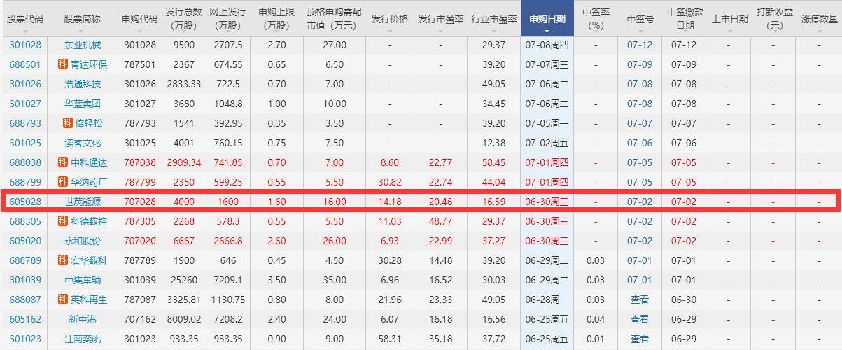 股票 新股ipo 新股要闻 >正文   报告期内,公司主营业务成本主要为