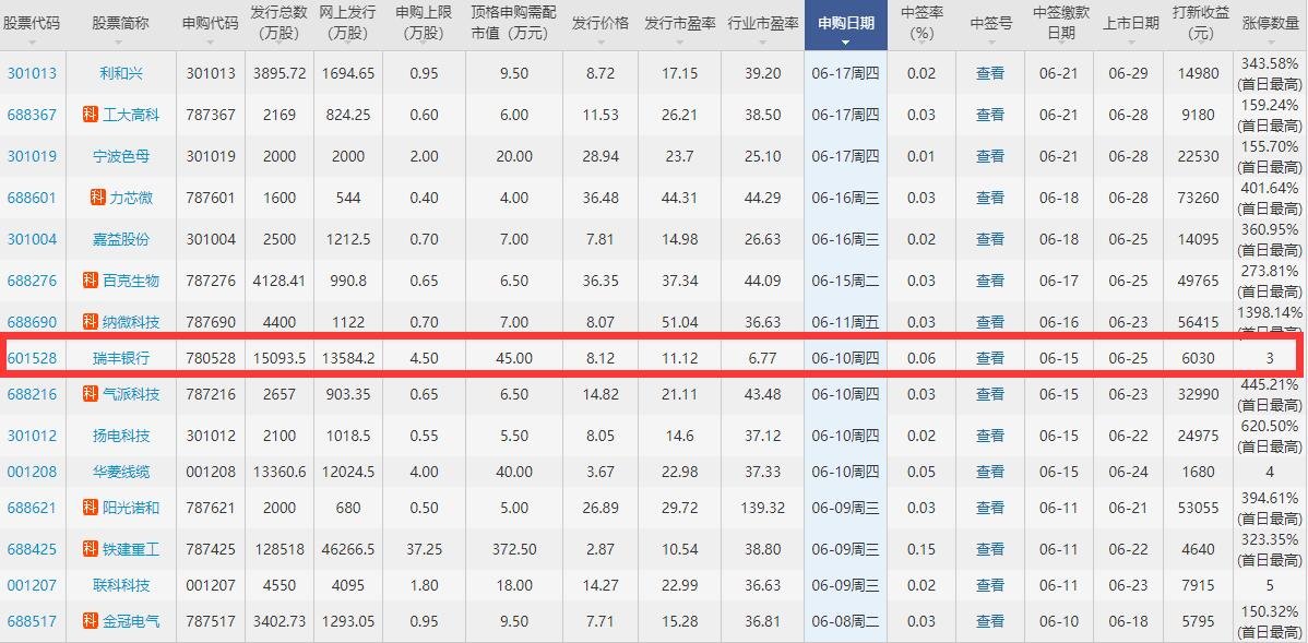 股票 新股ipo 新股要闻 >正文   报告期内,公司主营业务成本主要为