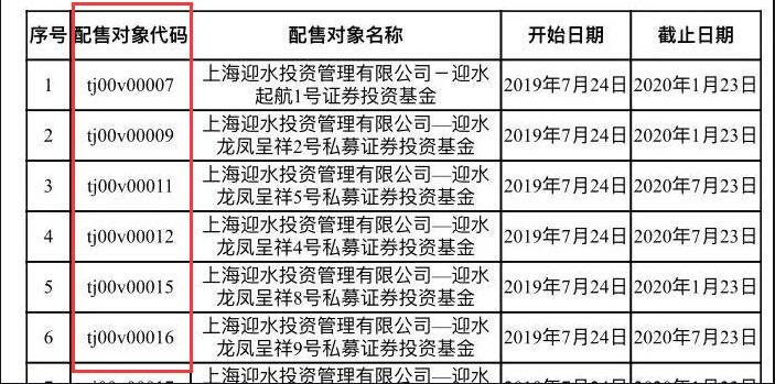 股票配售.jpg 股票配售.jpg