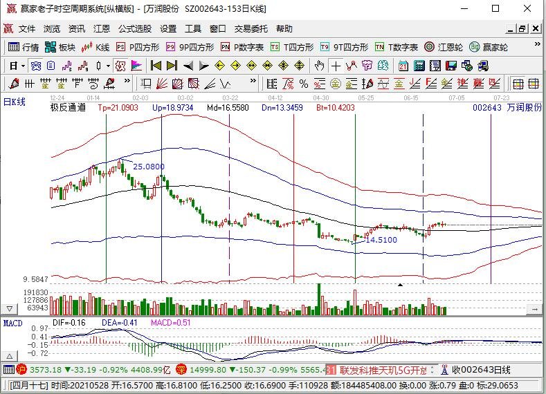 股票002643是创业板吗是哪只股票,创业板是几开头的股票