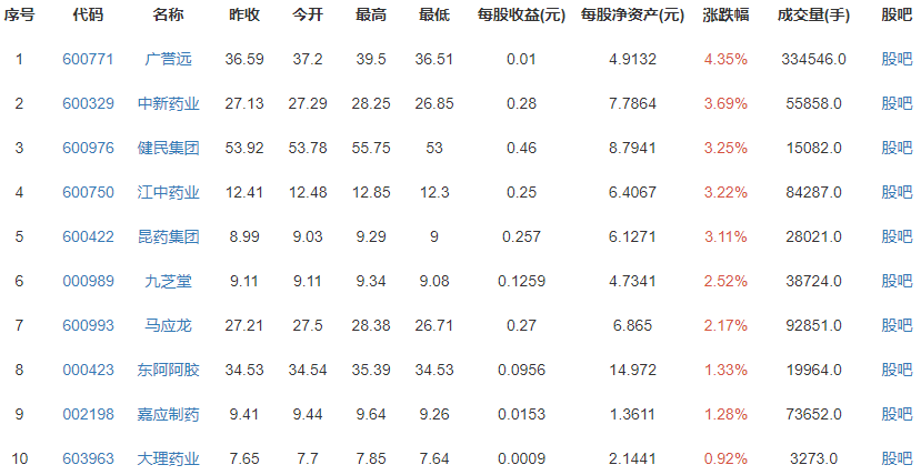 片仔癀逼近2000元的秘密
