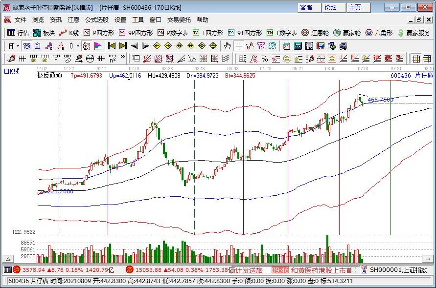 片仔癀逼近2000元的秘密