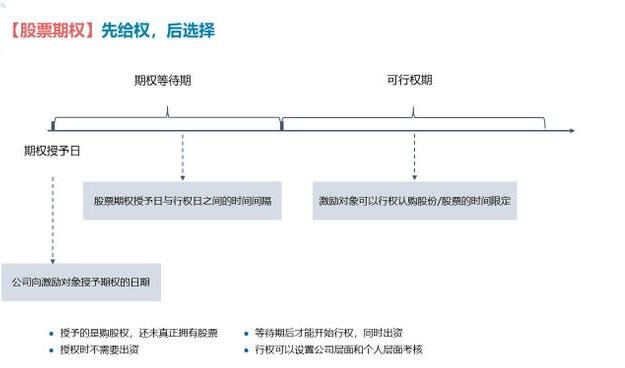 股票期權.jpg 股票期權.jpg