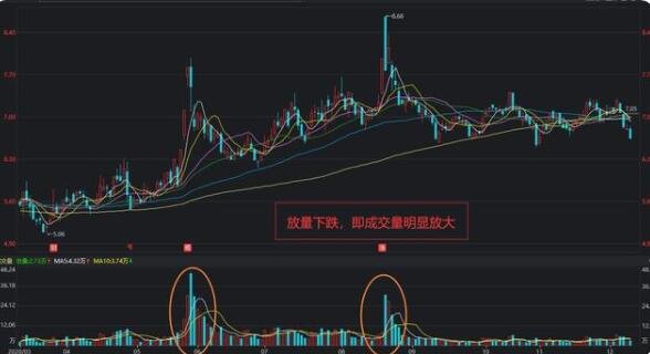 放量下跌.jpg