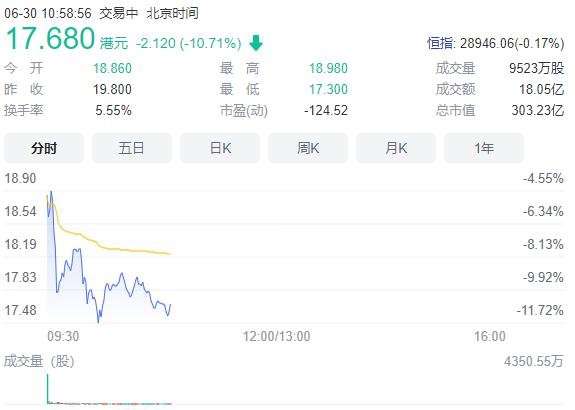 奈雪的茶上市首日破發(fā)