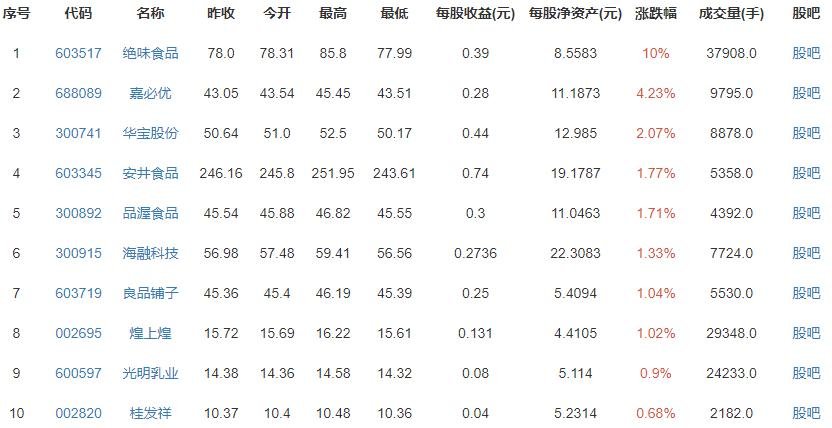 奈雪的茶上市首日破發(fā)