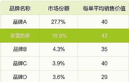 奈雪的茶上市首日破發(fā)