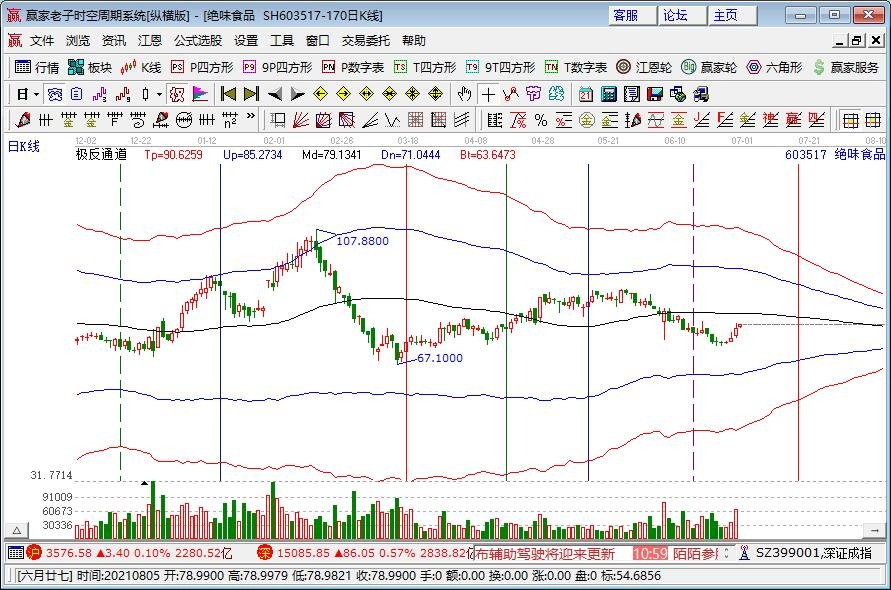 奈雪的茶上市首日破發(fā)