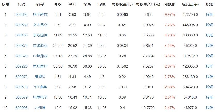 31省份養(yǎng)老金全部上調